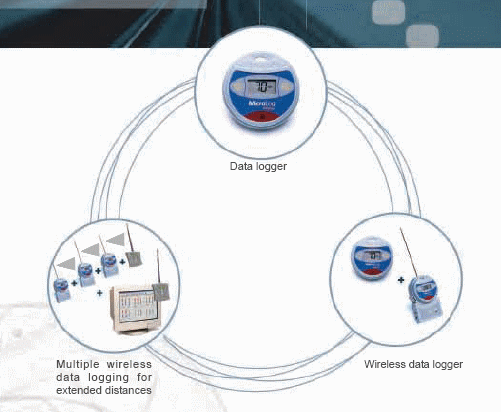 Fourier MicroLog – Solución de Data logger Inalambrico