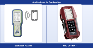 Análisis de combustión